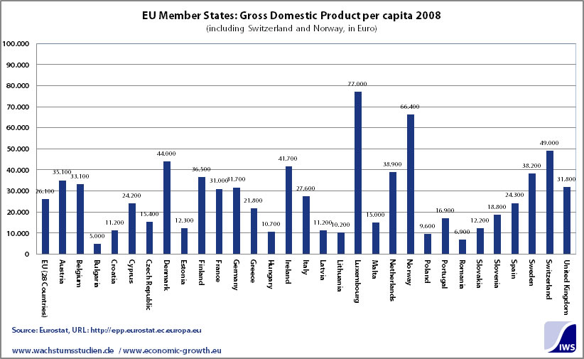 EU Member States Gross Domestic Product per capita 2008