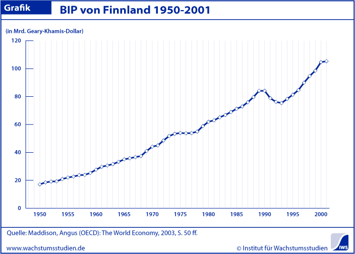 BIP Finnland