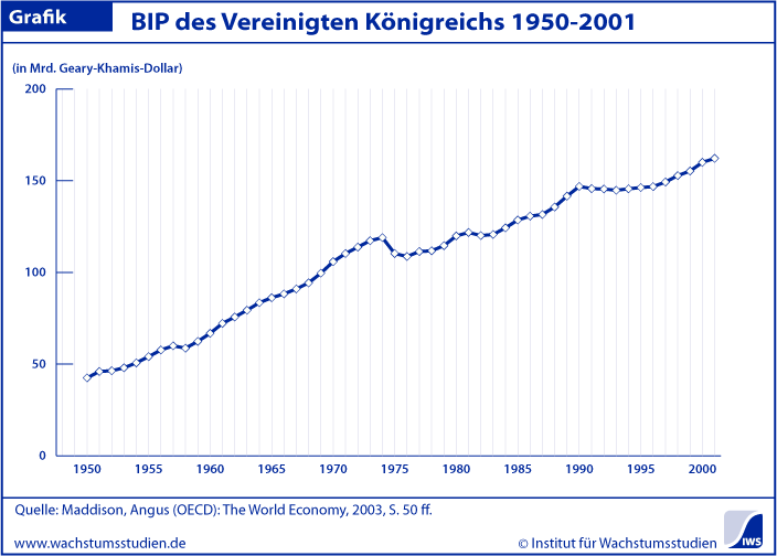 BIP Vereinigtes Königreich