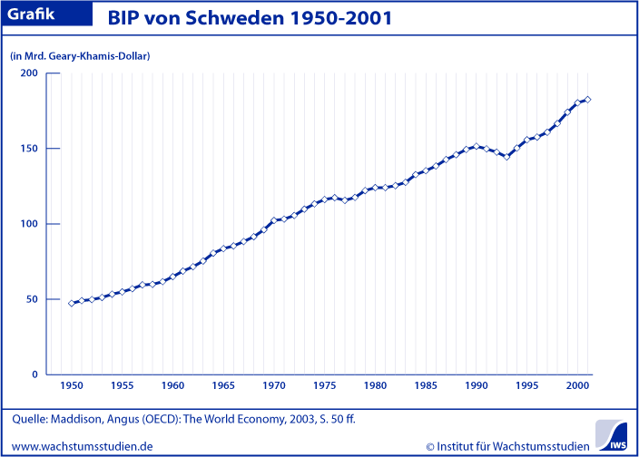 BIP Schweden